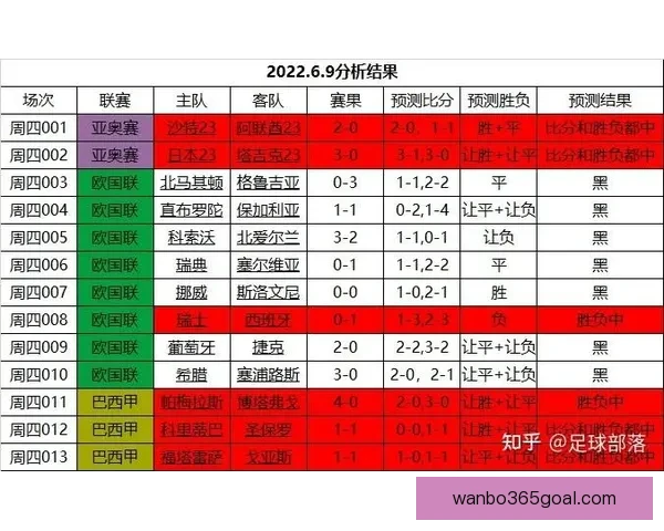 世界杯足球竞猜官网最新动态解析让您轻松预测赛事结果掌握投注技巧